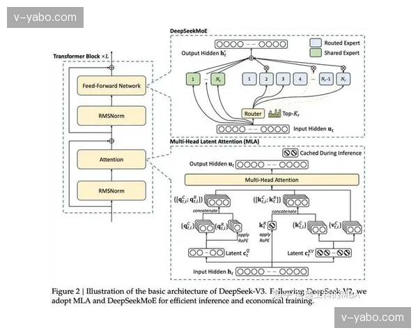 多链路负载均衡技术 确保了峰值期数据传输零丢包